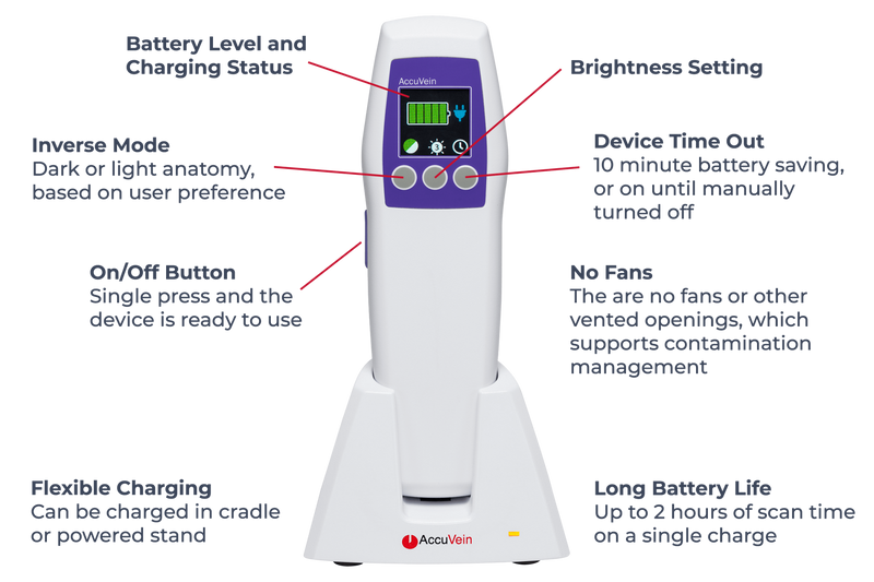 Accuvein Av 500 Vein Viewer Vein Finder BRAND NEW